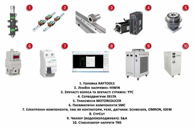 Лазерний верстат з ЧПК Cormak FIBER LF3015EU-3000W