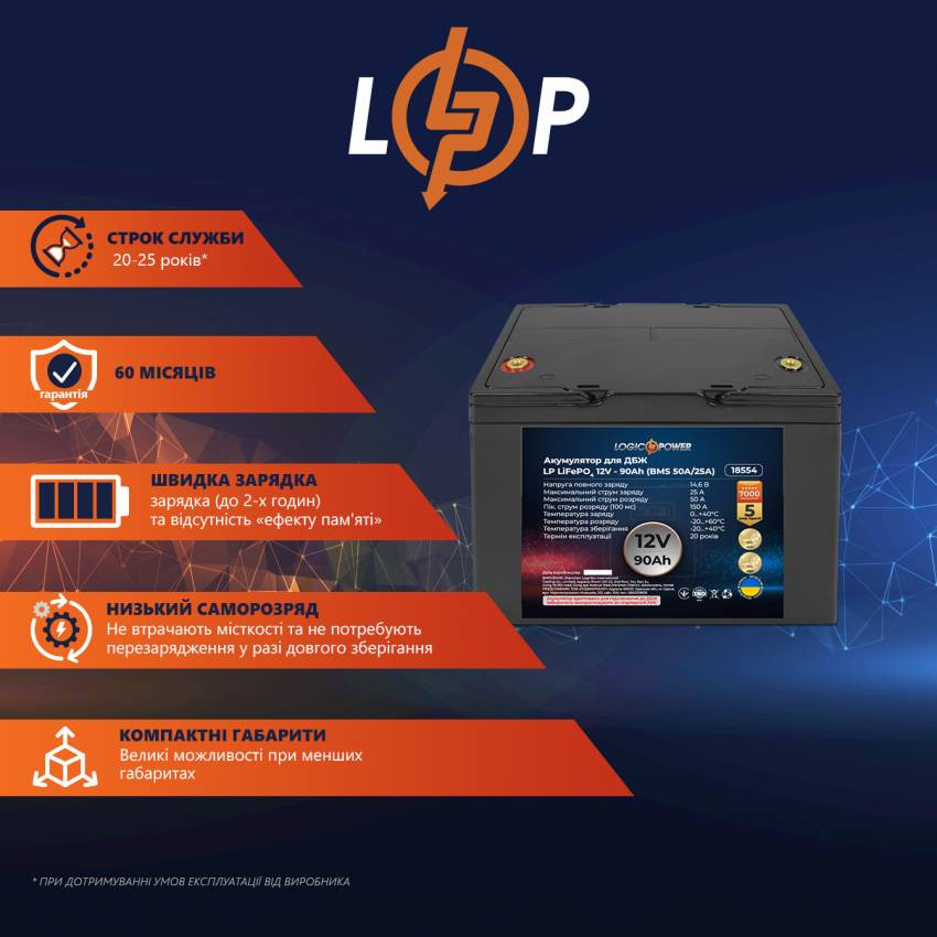 Акумулятор LP LiFePO4 для ДБЖ 12V - 90 Ah (BMS 50A/25A) пластик-