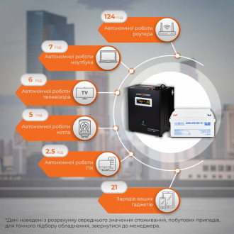 Комплект резервного живлення для котла LP (LogicPower) ДБЖ + мультигелева батарея (UPS W500VA + АКБ MG 900W)