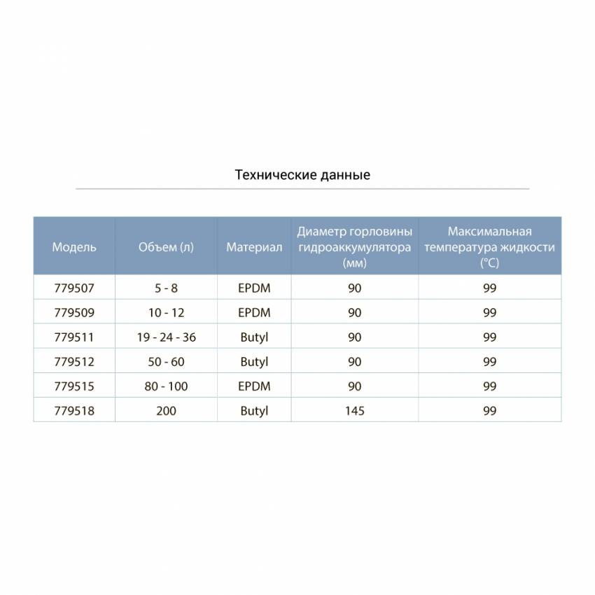 Мембрана для гідроакумулятора 80-100л EPDM AQUATICA (779515)-779515