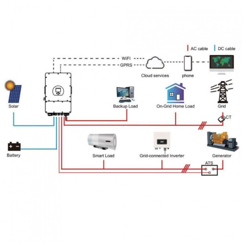 Гібридний інвертор Hybrydowy V-TAC DEYE 12KWU 380VAC-V-TAC11543