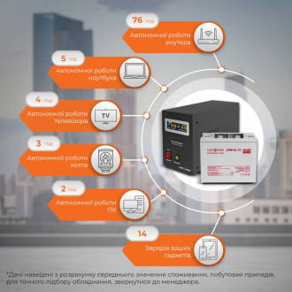 Комплект резервного живлення для котла LogicPower ИБП B500 + гелевая батарея 520W