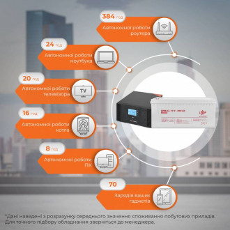 Комплект резервного живлення ДБЖ + гелева батарея UPS B1500 + АКБ GL 2400W