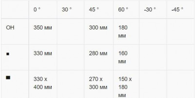 Автоматична стрічкова пила по металу Karmetal ODG 350x400 ENC