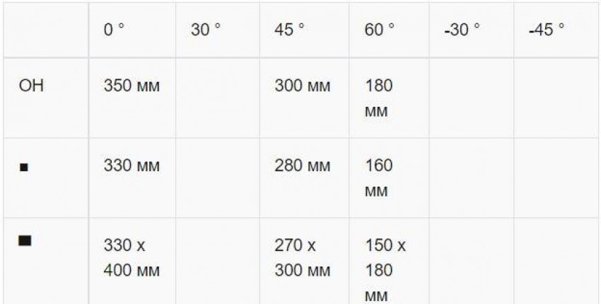 Автоматична стрічкова пила по металу Karmetal ODG 350x400 PLC-OSA 350x400 PLC