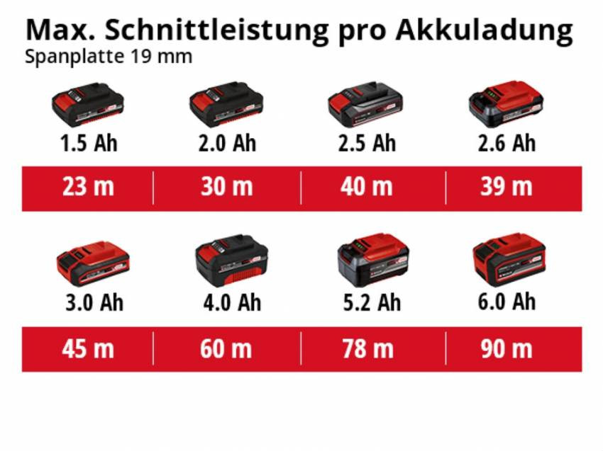 Пила циркулярна акумуляторна TE-CS 18/150 Li - Solo (4331220)-