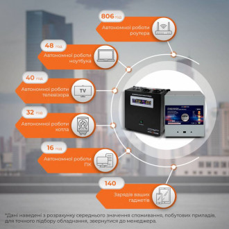 Комплект резервного живлення ДБЖ W5000VA + літієва (LiFePO4) батарея 5376W