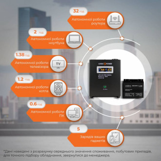 Комплект резервного живлення для котла LogicPower ИБП A500 + AGM батарея 220W