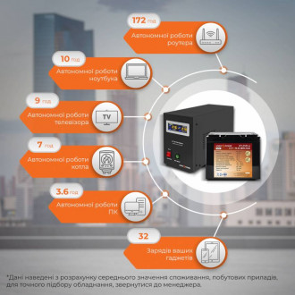 Комплект резервного живлення для котла LogicPower ИБП 800VA + литиевая (LifePo4) батарея 1300