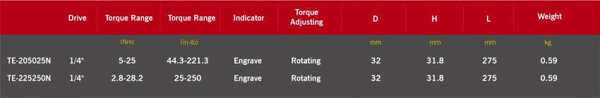 Ключ динамометричний 1/4" 5-25Нм Classic серія-TE-205025N