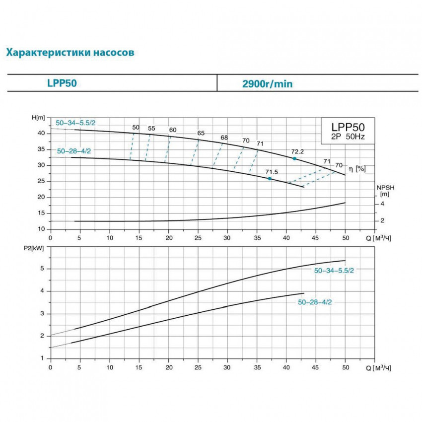 Насос відцентровий вертикальний 380В 3кВт Hmax 28.5м Qmax 600л/хв LEO 3.0 LPP50-24-3/2 (7714263)-7714263