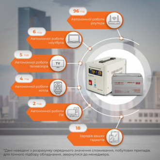 Комплект резервного живлення для котла LogicPower ИБП 500VA + литиевая (Lifepo4) батарея 750W