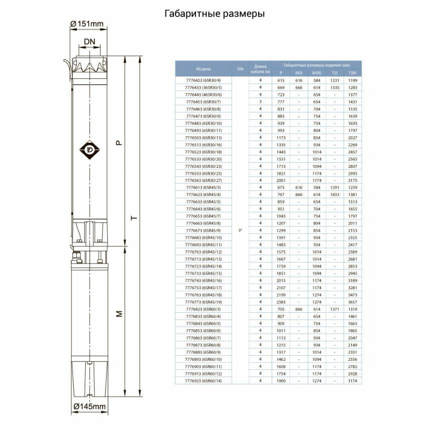 Насос відцентровий свердловинний 380В 7.5 кВт H 104(58)м Q 665(500)л/хв Ø151мм AQUATICA (DONGYIN) (7776453)-7776453