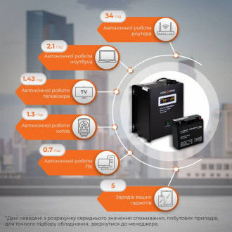 Комплект резервного живлення для котла LogicPower ИБП A500 + AGM батарея 235W