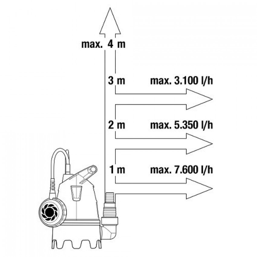 Насос GARDENA 8800 для брудної води-09005-29.000.00