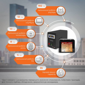 Комплект резервного живлення для котла LogicPower ИБП B800VA + литиевая (LifePo4) батарея 1500W