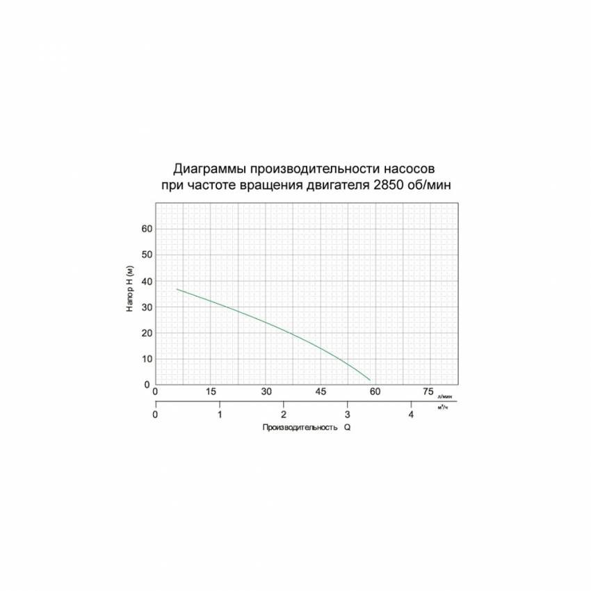 Насос відцентровий з ел.управлінням 0.9 кВт Hmax 42м Qmax 60л/хв LEO (776331)-776331