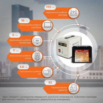 Комплект резервного живлення для котла LogicPower ИБП 800VA + литиевая (LifePo4) батарея 1300W