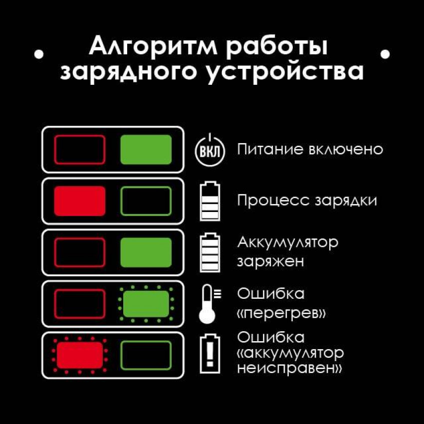 Пристрій зарядний для акумуляторів Li-ion 20 В, струм заряду 4.0+4.0 А, два термінали зарядки INTERTOOL WT-0346-WT-0346