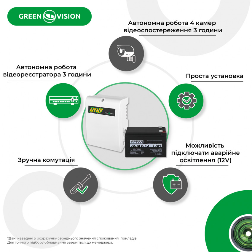 Блок безперебійного живлення з АКБ GV-005-UPS-A-1202-5A-7Ah-