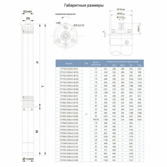 Насос відцентровий 0.75 кВт H 111(85)м Q 45(30)л/хв Ø80мм 50м кабелю AQUATICA (DONGYIN) (777404)