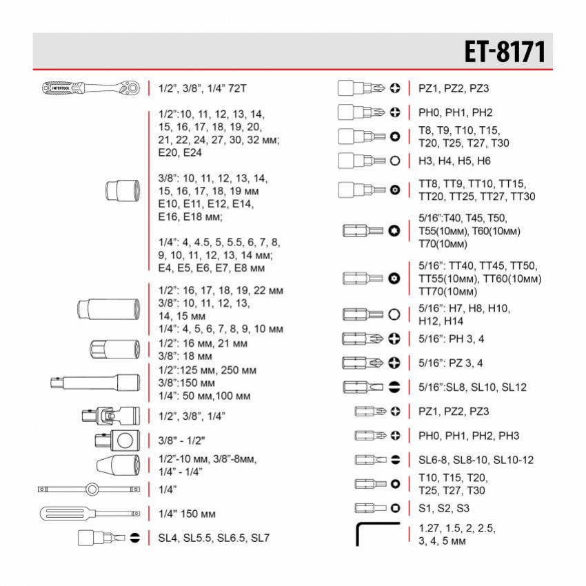 Набір інструментів 1/2" & 3/8" & 1/4", 171 од., Cr-V STORM INTERTOOL ET-8171-ET-8171