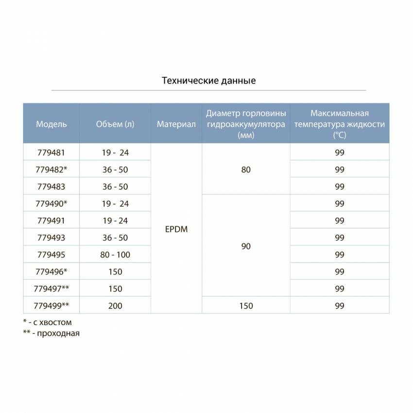 Мембрана для гідроакумулятора (з хвостом) Ø90 150л EPDM Італія AQUATICA (779496)-779496