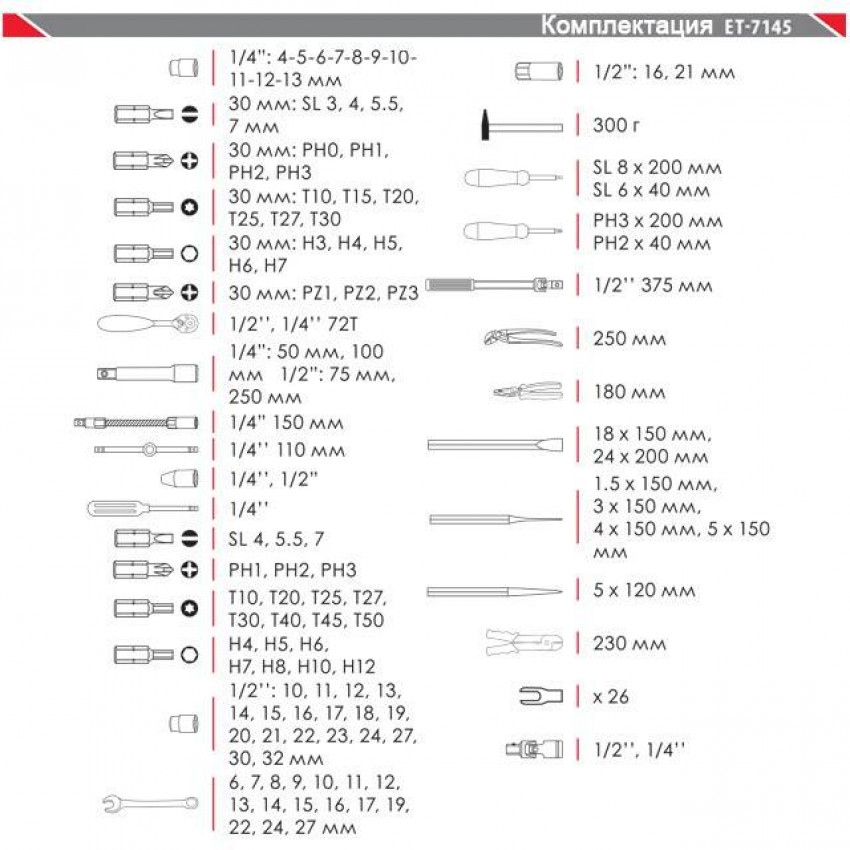 Набір інструментів професійний, 1/4" & 1/2", 145 од. INTERTOOL ET-7145-ET-7145