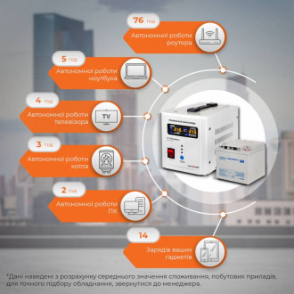 Комплект резервного живлення для котла LogicPower ИБП 500 + мультигелевая батарея 520W