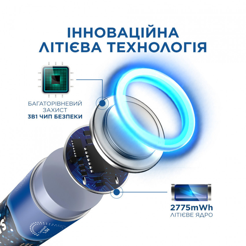 Комплект акумулятор літієвий TENAVOLTS AA 1850mAh 1.5V 2шт./уп з зарядним пристроєм-0731