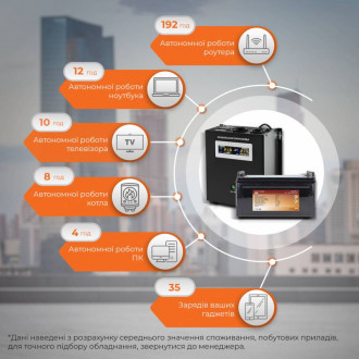 Комплект резервного живлення для котла LogicPower ИБП W1500VA + литиевая (LifePo4) батарея 1440W