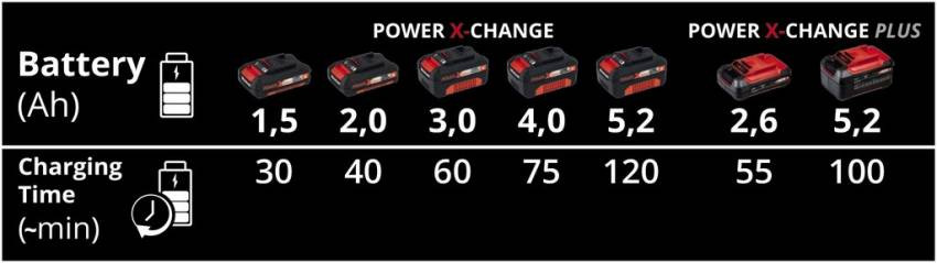 Зарядний пристрій для двох акумуляторів 3A Power-X-Twincharger 3A-4512069