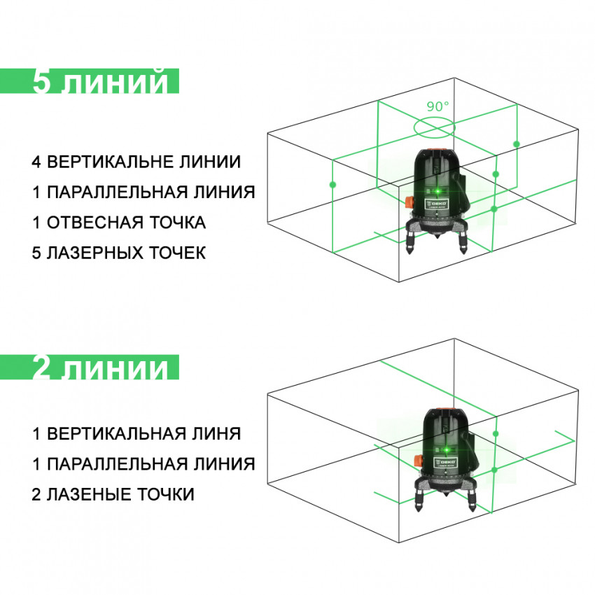 Лазерний рівень DEKO 12167-