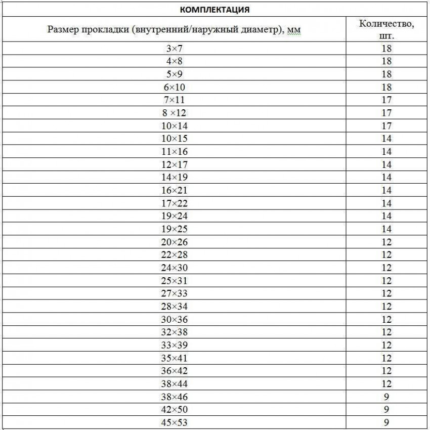 Набір гумових ущільнювальних прокладок, D 7 - 53 мм, 404 предметів, СИБРТЕХ-47597