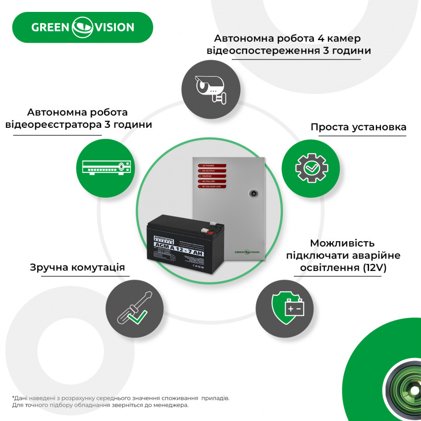 Блок безперебійного живлення з АКБ GV-003-UPS-A-1201-10A-7Ah-