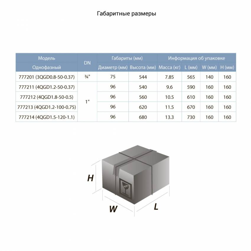 Шнекова свердловина 0,5 кВт H 107 (34) м Q 40 (30) л / хв Ø96 мм (нержавіюча) AQUATICA (DONGYIN) (777212)-777212