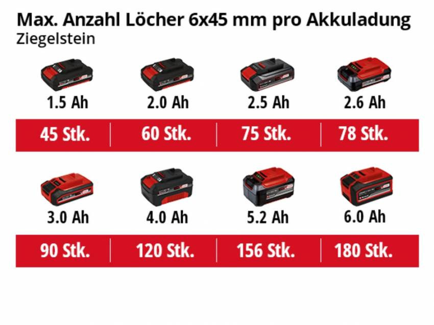 Дриль акумуляторна ударна Einhell TC-ID 18 Li - Solo (4513960) - ПОШКОДЖЕНЕ ПАКУВАННЯ!-