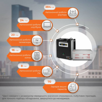 Комплект резервного живлення для котла і теплої підлоги LogicPower ИБП W1000VA + гелевая батарея 2700W