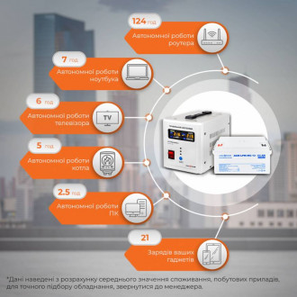 Комплект резервного живлення для котла LogicPower ИБП 500VA + мультигелевая батарея 900W