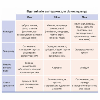 Стрічка крапельна з плоским емітером Ø16мм 30см 6міл 1.38л 500м GRAD (5077305)