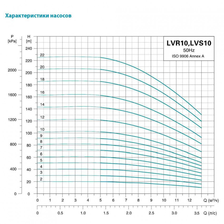 Насос відцентровий багатоступінчастий вертикальний 380В 5.5кВт Hmax 162м Qmax 216.7л/хв нерж LEO 3.0 innovation LVR (S) 10-16 (7711623)-7711623