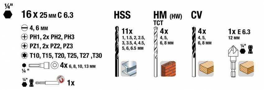 Набір біт та свердел 42 шт, PROMO KWB (109104)-