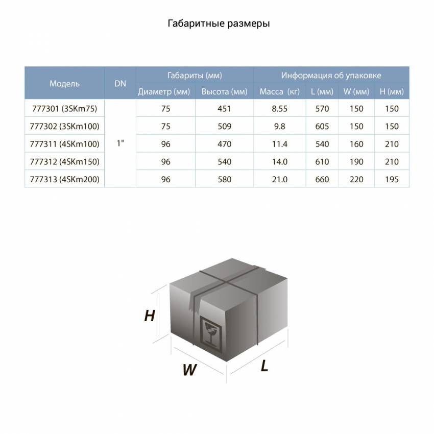 Насос вихровий свердловинний 0.75 кВт H 58(34)м Q 45(20)л/хв Ø96мм AQUATICA (DONGYIN) (777311)-777311