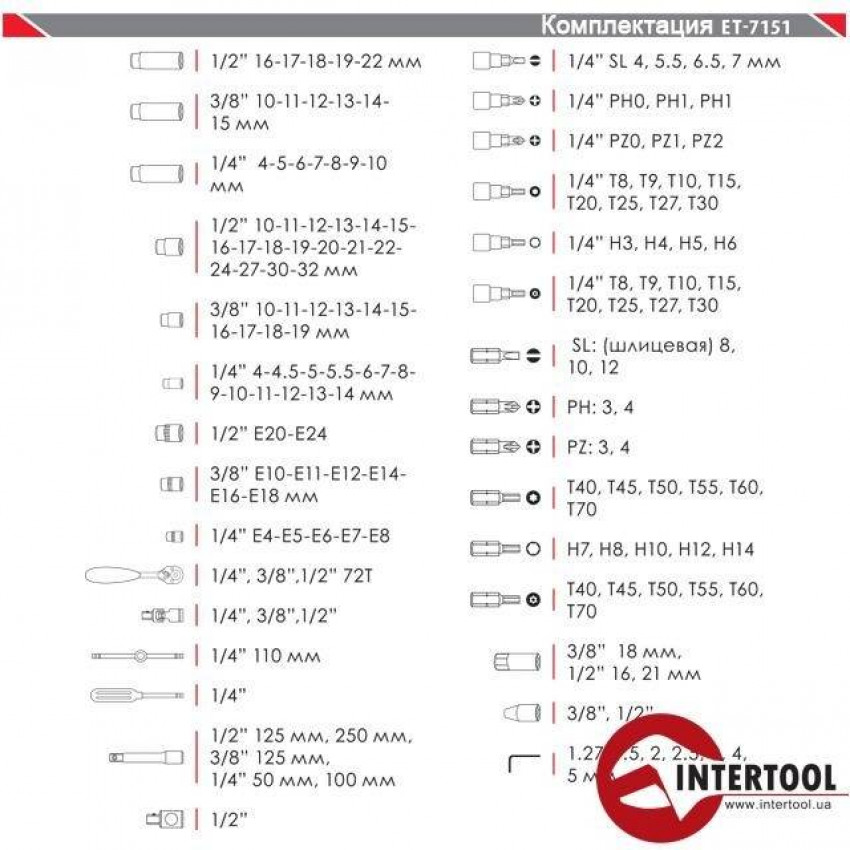 Набір інструментів професійний 1/4" & 3/8" & 1/2", 151 од., Cr-V INTERTOOL ET-7151-ET-7151