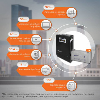 Комплект резервного живлення ИБП W3000 + мультигелевая батарея 6600W