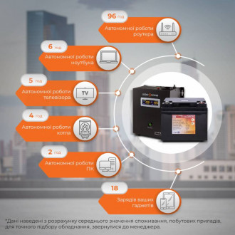 Комплект резервного живлення для котла LogicPower ИБП W500VA + литиевая (Lifepo4) батарея 750W