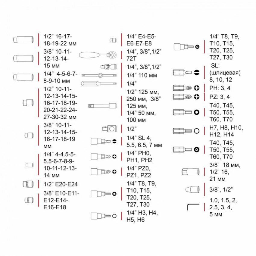 Набір інструментів професійний 1/4" & 3/8" & 1/2", 151 од., Cr-V INTERTOOL ET-7151-ET-7151