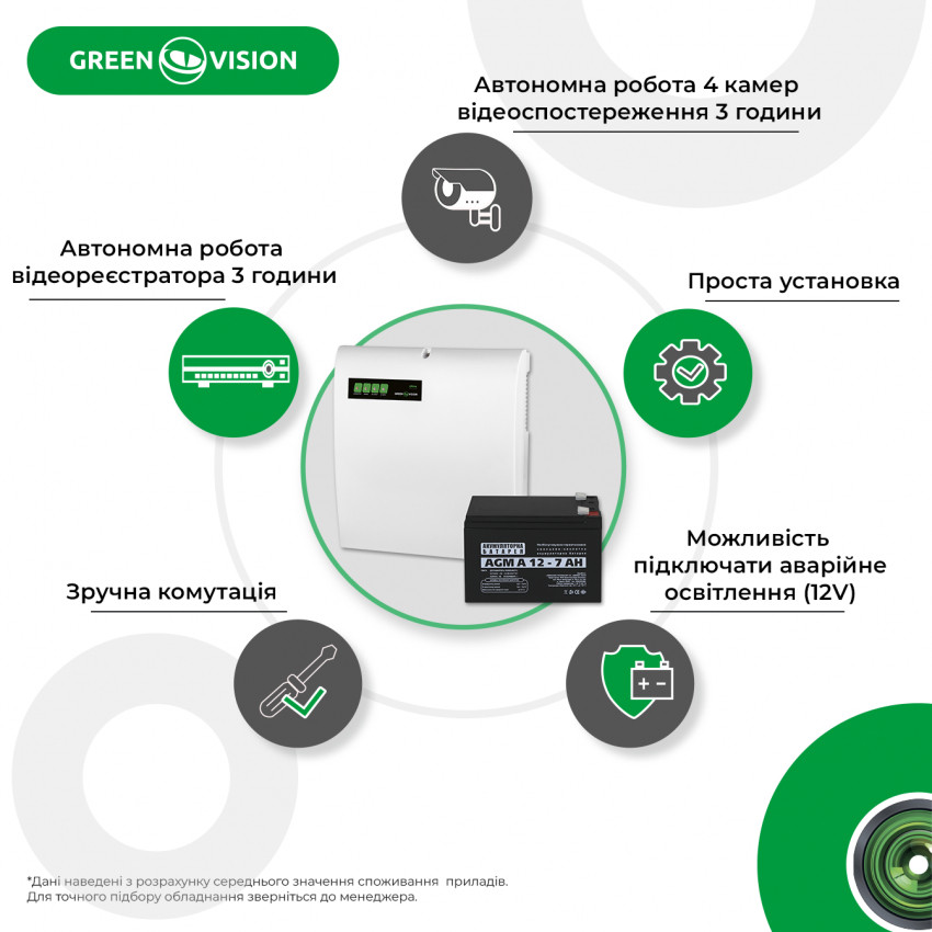 Блок безперебійного живлення з АКБ GV-006-UPS-A-1202-10A-7Ah-