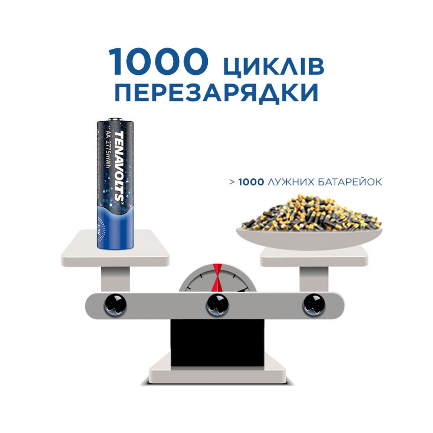 Комплект акумулятор літієвий TENAVOLTS AA 1850mAh 1.5V 2шт./уп з зарядним пристроєм-0731