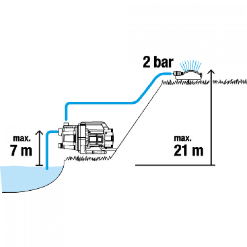 Насос садовий Gardena 3700/4-09014-29.000.00